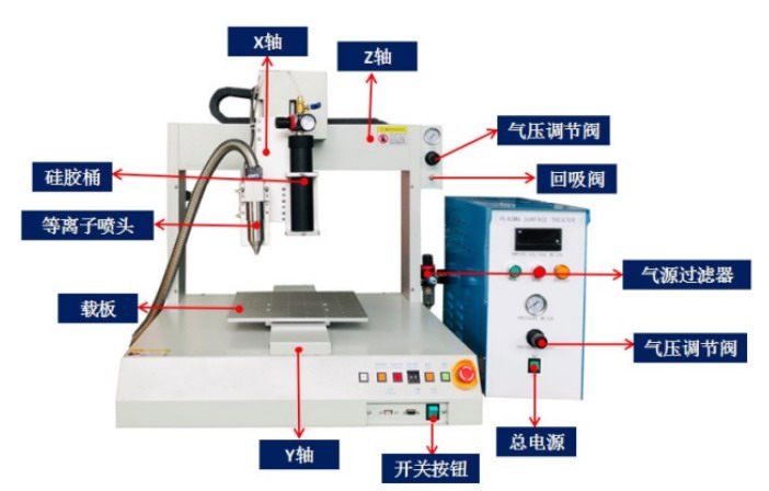 自動(dòng)化設(shè)備點(diǎn)膠機(jī)行業(yè)怎么樣